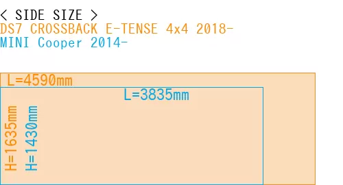 #DS7 CROSSBACK E-TENSE 4x4 2018- + MINI Cooper 2014-